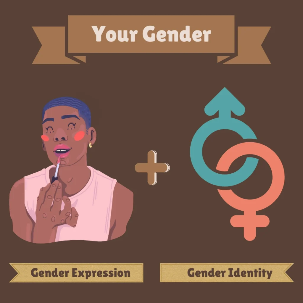 Your Gender = Gender expression + Gender Identity